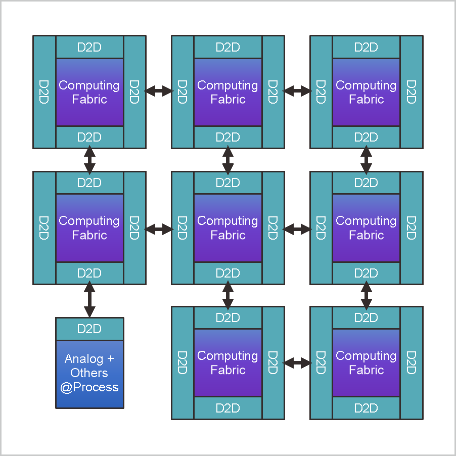 UCIe (D2D) PHY (3nm) and Controller-1.png