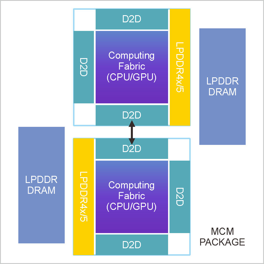 UCIe Standard Package 1-1.png