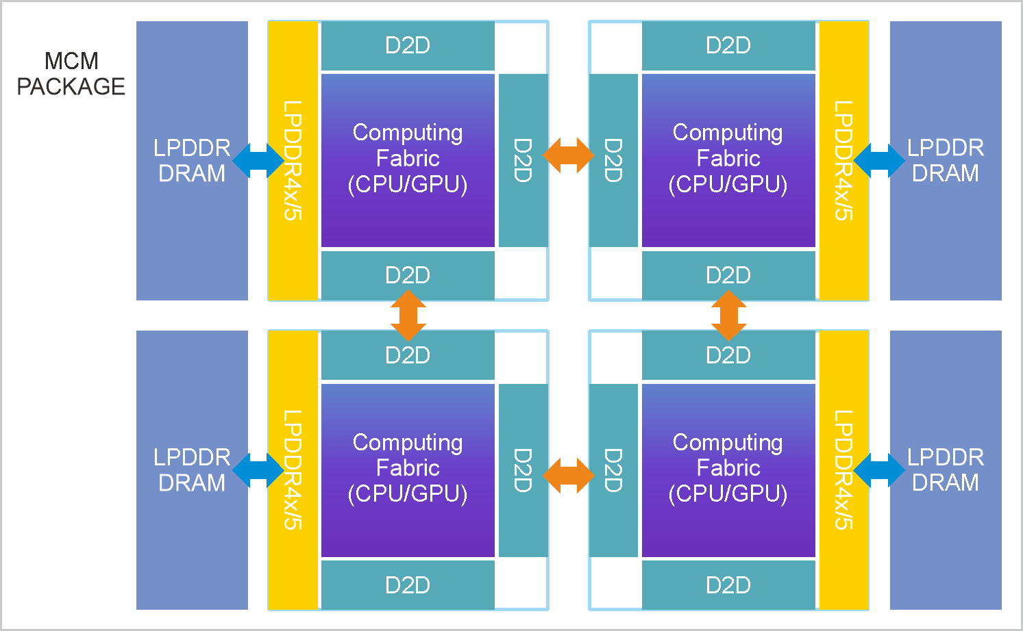 UCIe Standard Package 2-1.png