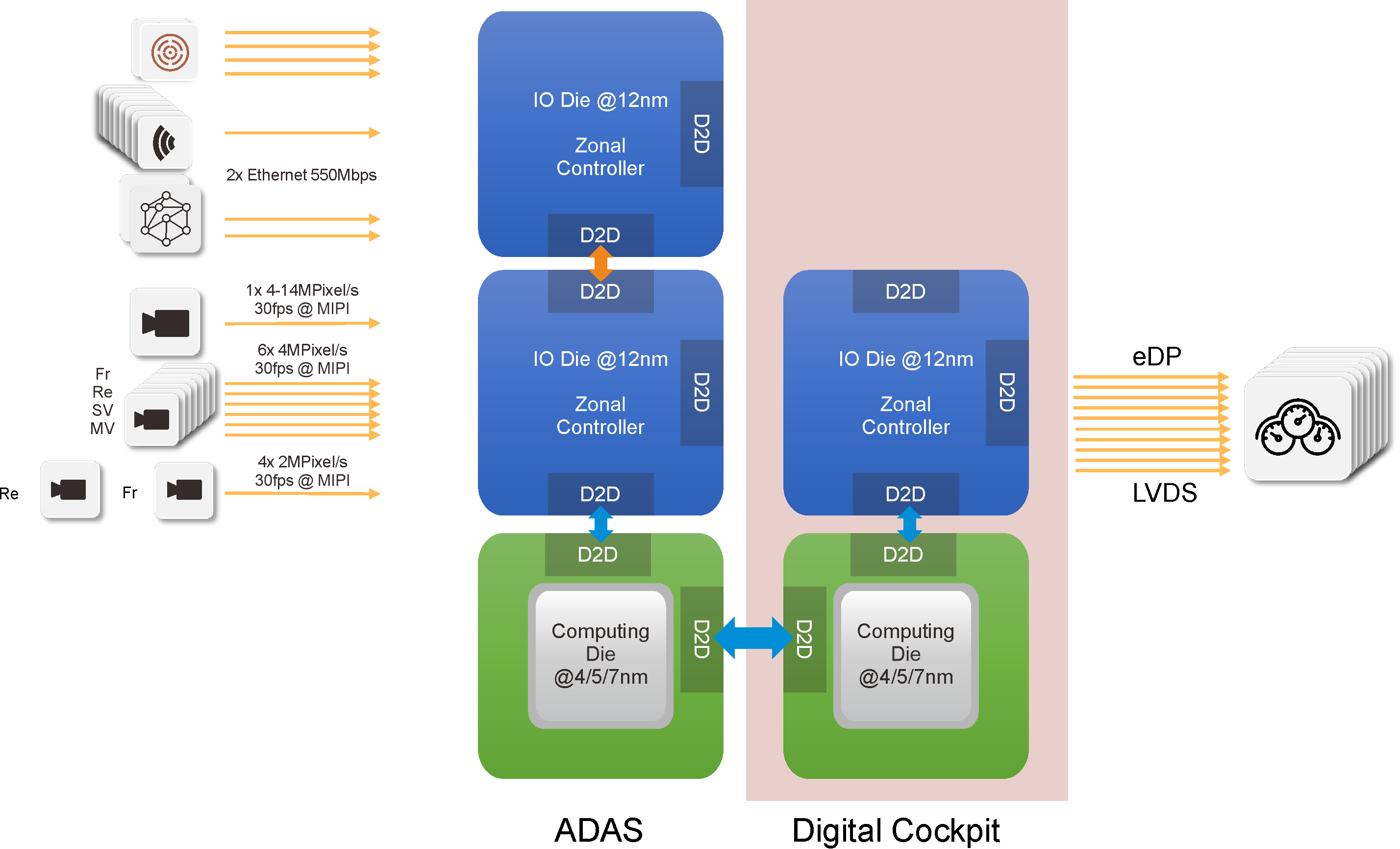 UCIe Architecture for ADAS L2+ to L4 & Digital Cockpit-1.png UCIe Architecture for ADAS L2+ to L4 & Digital Cockpit-1.png
